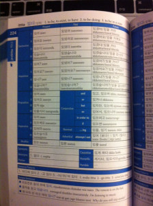 500_basic_korean_verbs1